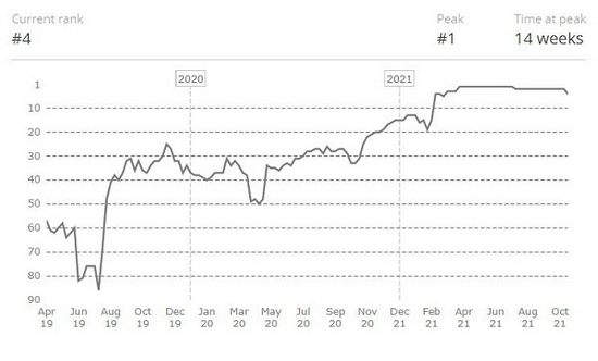 联想夺冠2023年第三季度全球PC市场份额报告
